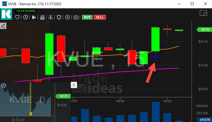 Stock with Block Trade