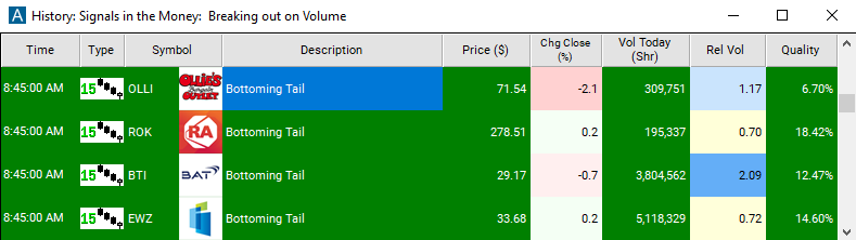 Scan with 15 Minute Bottoming Tail Alert