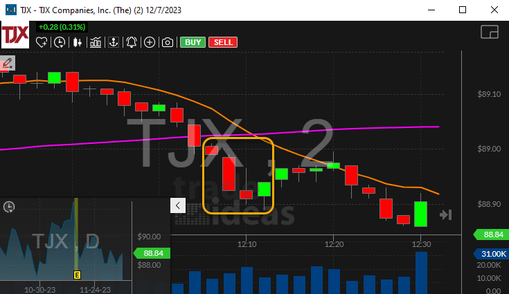 Stock with 2 Minute Bottoming Tail