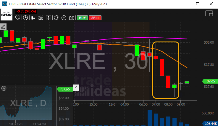 Stock with 30 Minute Bottoming Tail