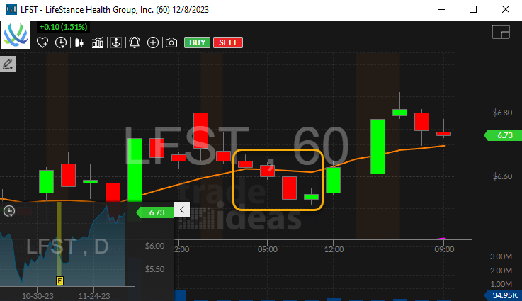 Stock with 60 Minute Bottoming Tail