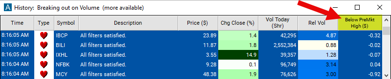 Below Premarket High Chart