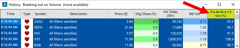 Position in Bollinger Bands 15 Minute Chart