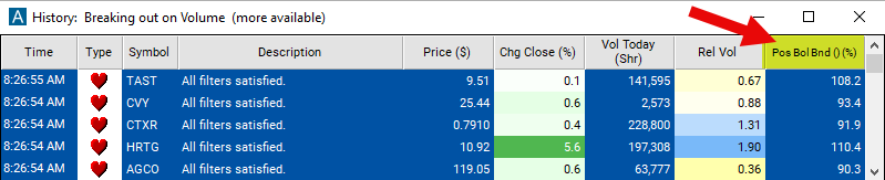 Position in Bollinger Bands Daily Chart