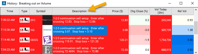 15 Minute 1-2-3 Continuation Sell Setup Description