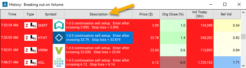 2 Minute 1-2-3 Continuation Sell Setup Description