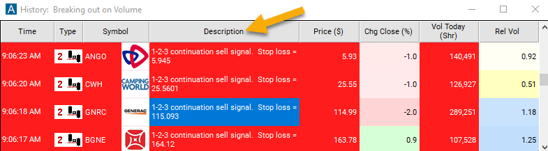 2 Minute 1-2-3 Continuation Sell Signal Description