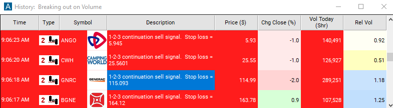 Scan with 2 Minute 1-2-3 Continuation Sell Signal