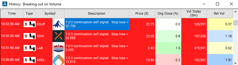 Scan with 5 Minute 1-2-3 Continuation Sell Signal