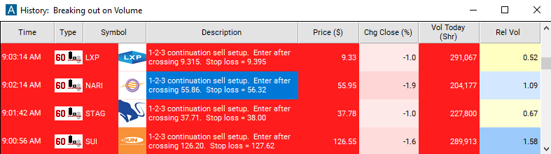 Scan with 60 Minute 1-2-3 Continuation Sell Setup