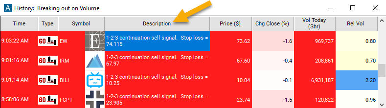 60 Minute 1-2-3 Continuation Sell Signal Description