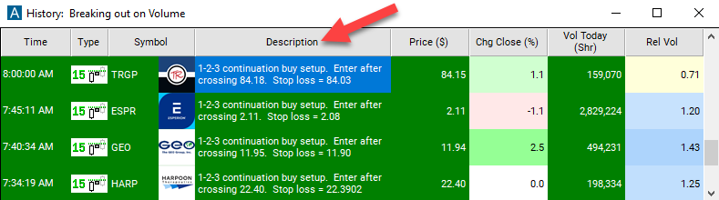 15 Minute 1-2-3 Continuation Buy Setup Description