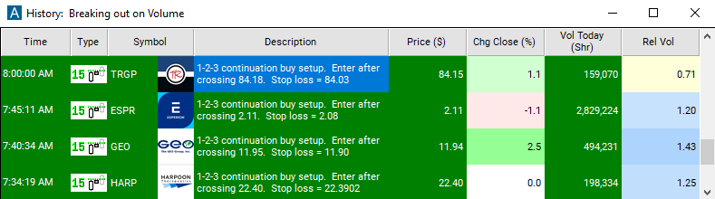 Scan with 15 Minute 1-2-3 Continuation Buy Setup