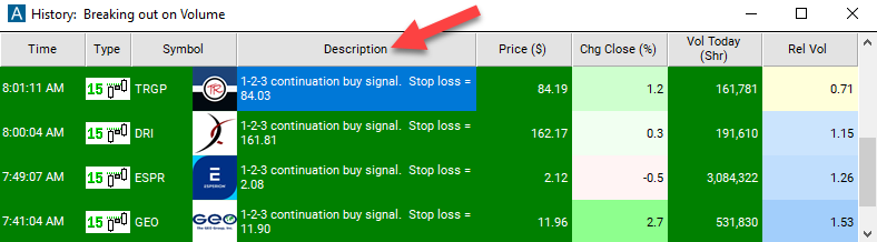15 Minute 1-2-3 Continuation Buy Signal Description