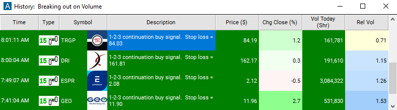 Scan with 15 Minute 1-2-3 Continuation Buy Signal