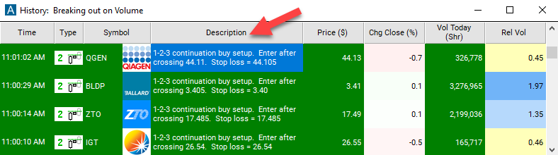 2 Minute 1-2-3 Continuation Buy Setup Description