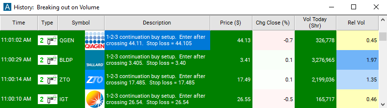 Scan with 2 Minute 1-2-3 Continuation Buy Setup