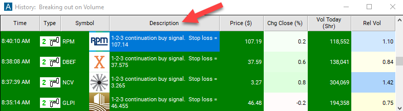 2 Minute 1-2-3 Continuation Buy Signal Description