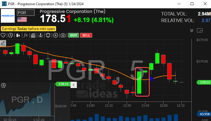 Stock with 5 Minute 1-2-3 Continuation Buy Setup