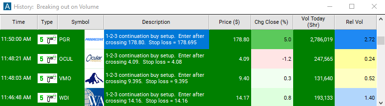 Scan with 5 Minute 1-2-3 Continuation Buy Setup