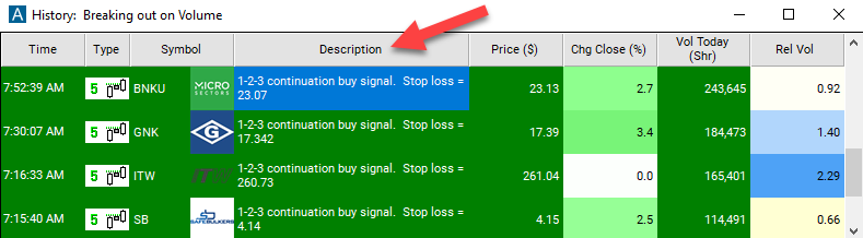 5 Minute 1-2-3 Continuation Buy Signal Description