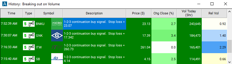 Scan with 5 Minute 1-2-3 Continuation Buy Signal