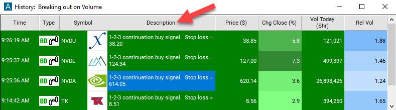 60 Minute 1-2-3 Continuation Buy Signal Description