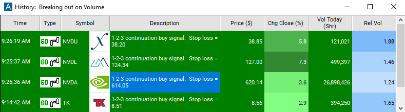 Scan with 60 Minute 1-2-3 Continuation Buy Signal