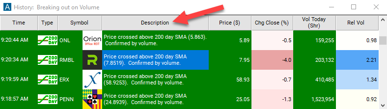 Crossed Above 200 Day Moving Average Alert Description