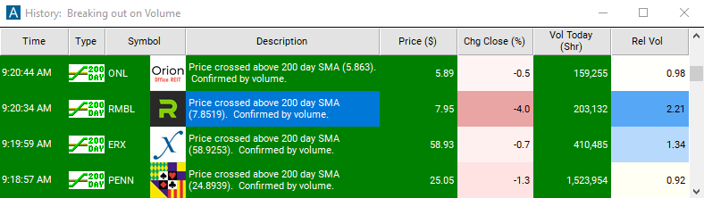 Scan with Crossed Above 200 Day Moving Average Alert