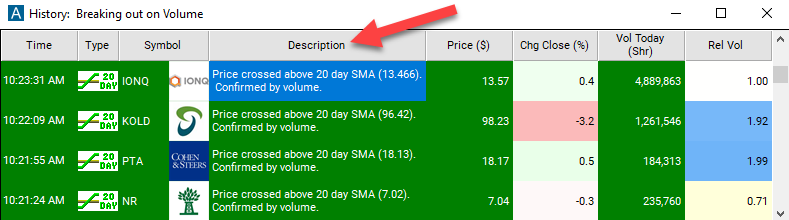 Crossed Above 20 Day Moving Average Alert Description