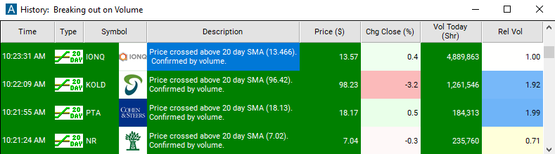 Scan with Crossed Above 20 Day Moving Average Alert