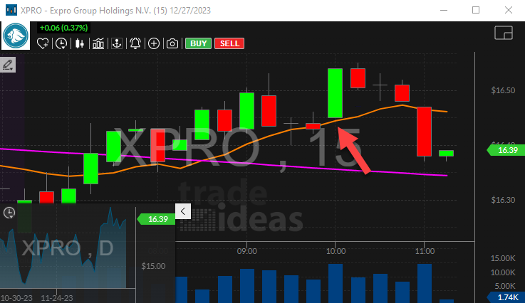 Stock with Crossed Above 50 Day Moving Average Alert