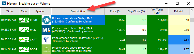 Crossed Above 50 Day Moving Average Alert Description