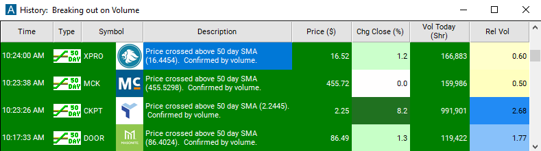 Scan with Crossed Above 50 Day Moving Average Alert