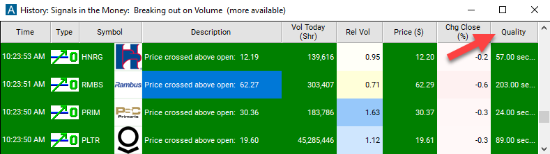 Crossed Above Open Quality