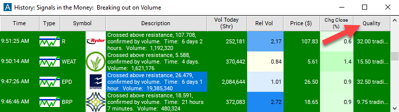 Crossed Above Resistance (confirmed) Quality