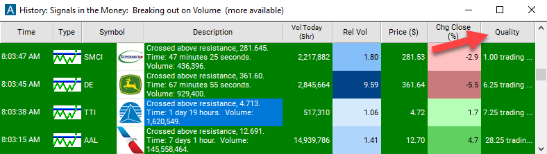 Crossed Above Resistance Quality