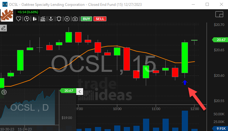 Stock with Crossed Above VWAP Alert