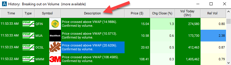 Crossed Above VWAP Alert Description