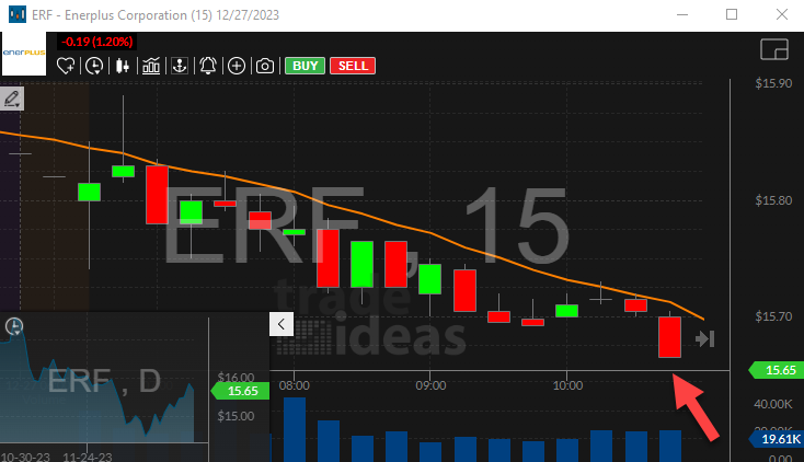 Stock with Crossed Below 200 Day Moving Average Alert