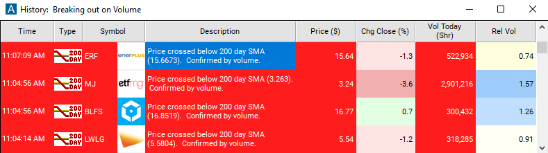 Scan with Crossed Below 200 Day Moving Average Alert