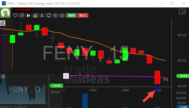 Stock with Crossed Below 50 Day Moving Average Alert