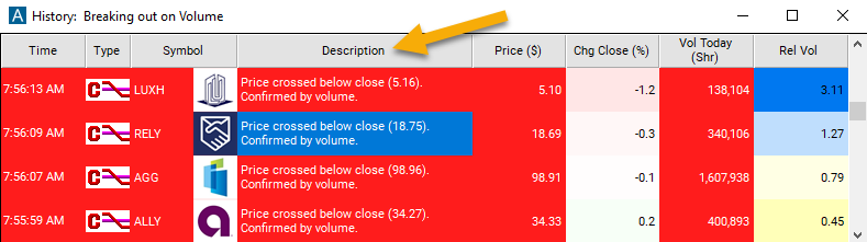 crossed below close (confirmed) Alert description