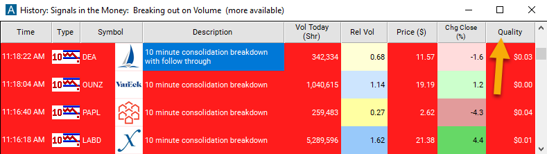 10 Minute Consolidation Breakdown Quality