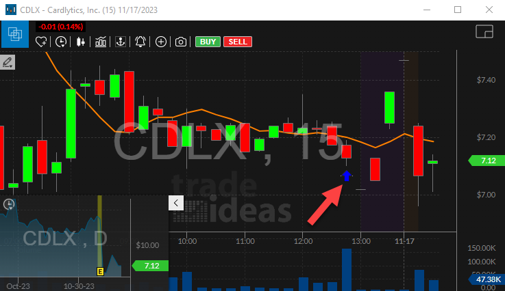 Stock with 15 Minute Consolidation Breakdown