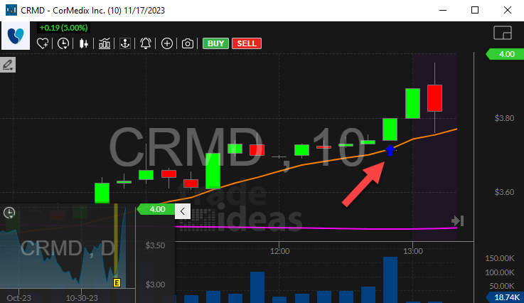 Stock with 10 Minute Consolidation Breakout