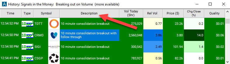 10 Minute Consolidation Breakout Description