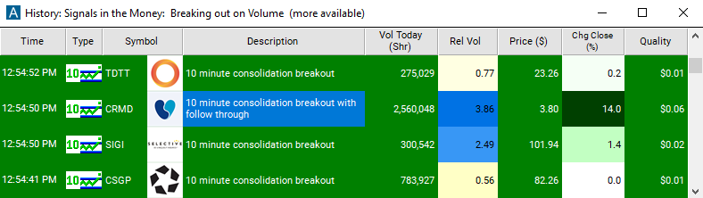 Scan with 10 Minute Consolidation Breakout Alert