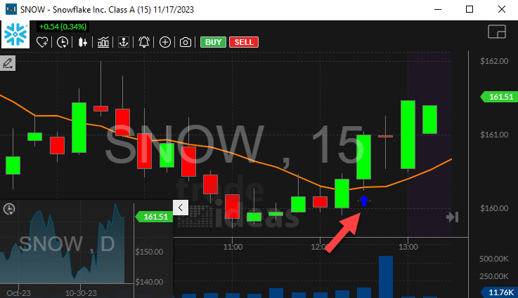 Stock with 15 Minute Consolidation Breakout